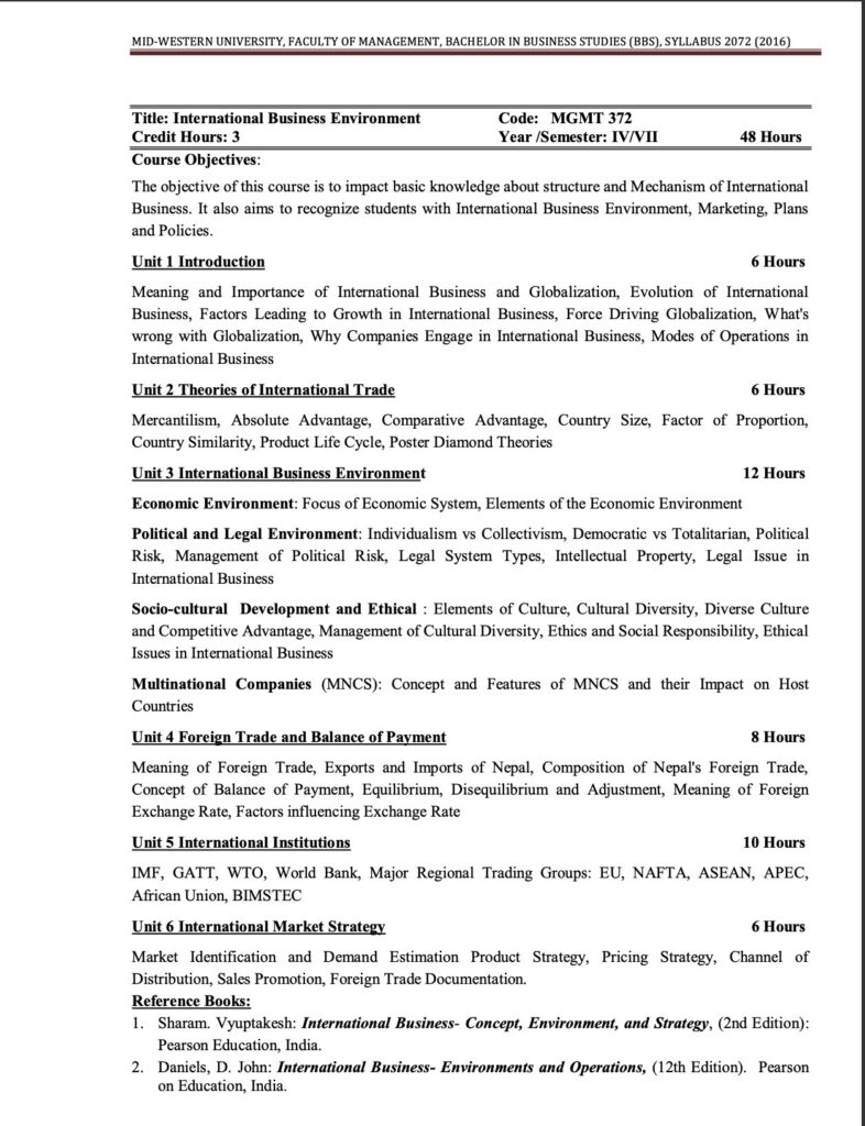 Syllabus of International Business Environment